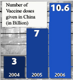 China: Vaccination against avian influenza