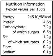 FSIS to require nutrition panels for fresh meat and poultry