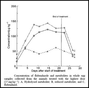 Flubendazole